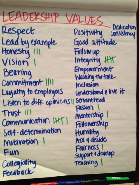 where is indomitable will... even the way it sounds is more powerful than commitment, no? leadership values list