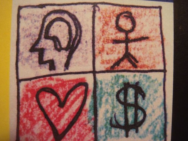 life's four big choices, plus a fifth, which is the big box which houses the others Life's Big Choices